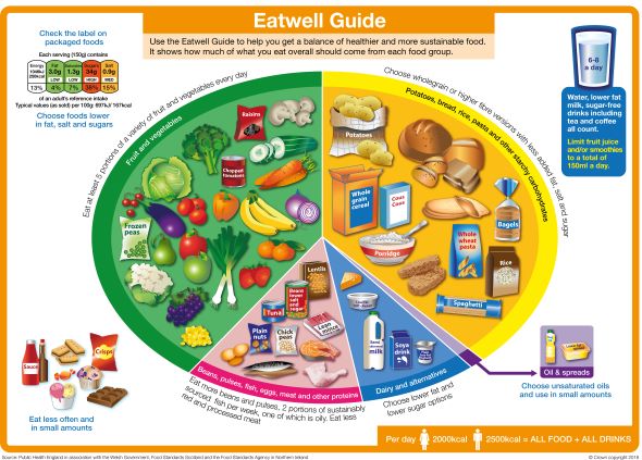 What is Healthy Eating?